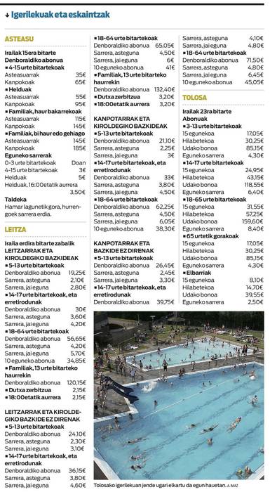 Eguzkia da igerilekuen erabiltzailerik  onena