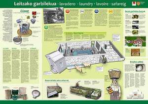 Garbilekuen informazioa eskura