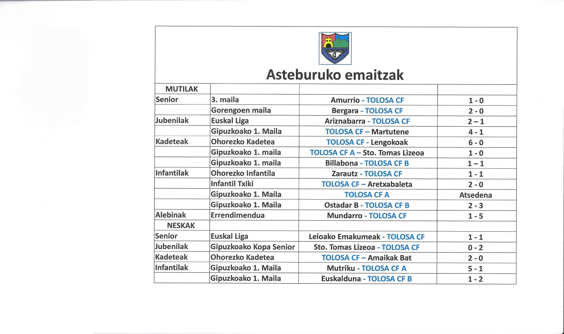 Tolosa Futbol Clubaren emaitzak