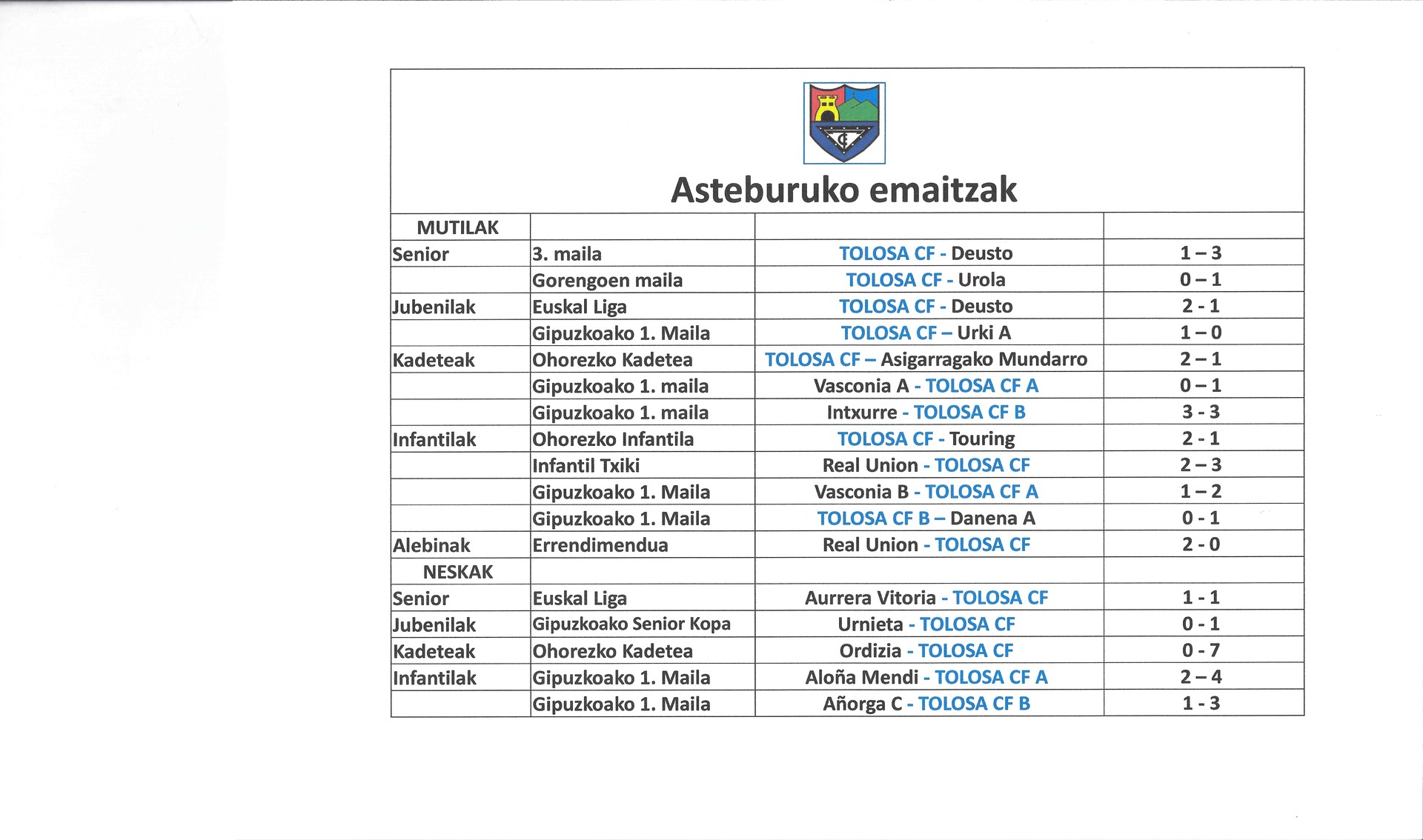 Asteburuko emaitzak