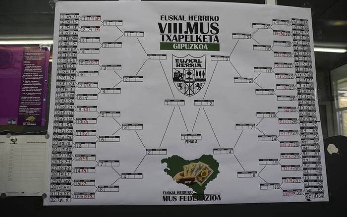 Euskal Herriko mus txapelketa alegia 2016 2 1455988221828