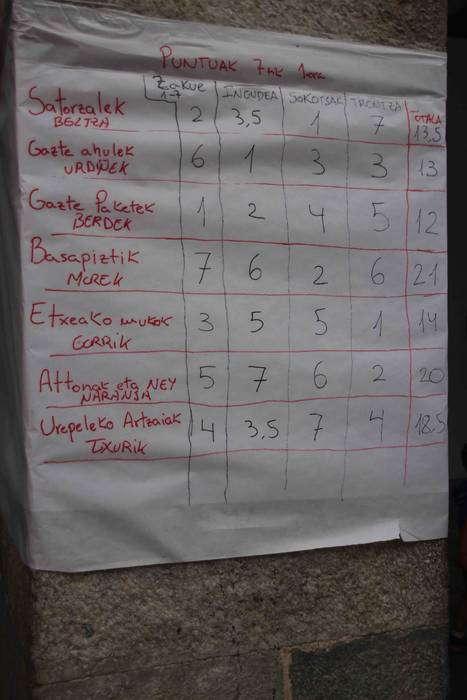 Emozioa, azken izerdira arte 71 1533757497817