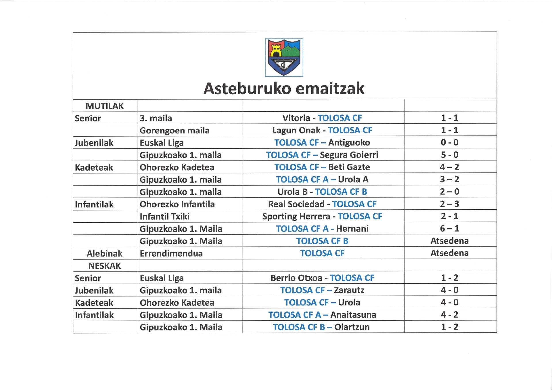 Asteburuko emaitzak