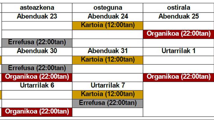 Eguberrietarako hondakin bilketa sistema indartuko dute Tolosan