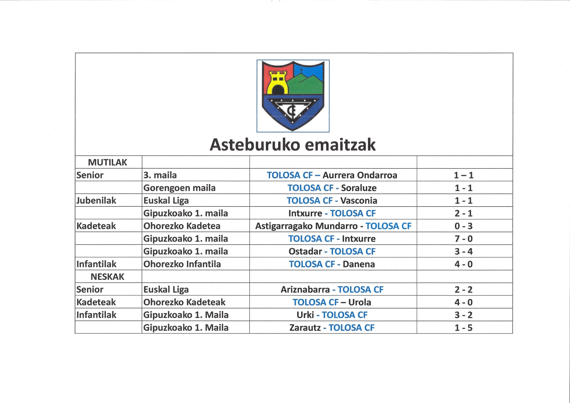 Asteburuko emaitzak