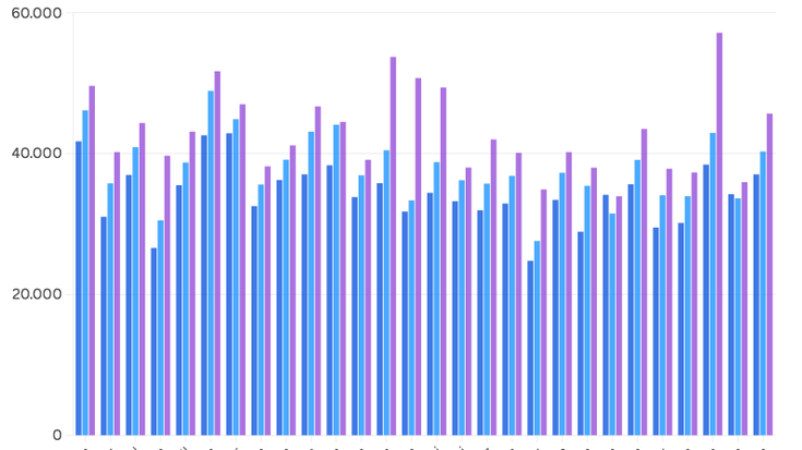 Belauntza, Orendain eta Baliarrainen igo da gehien familia errenta