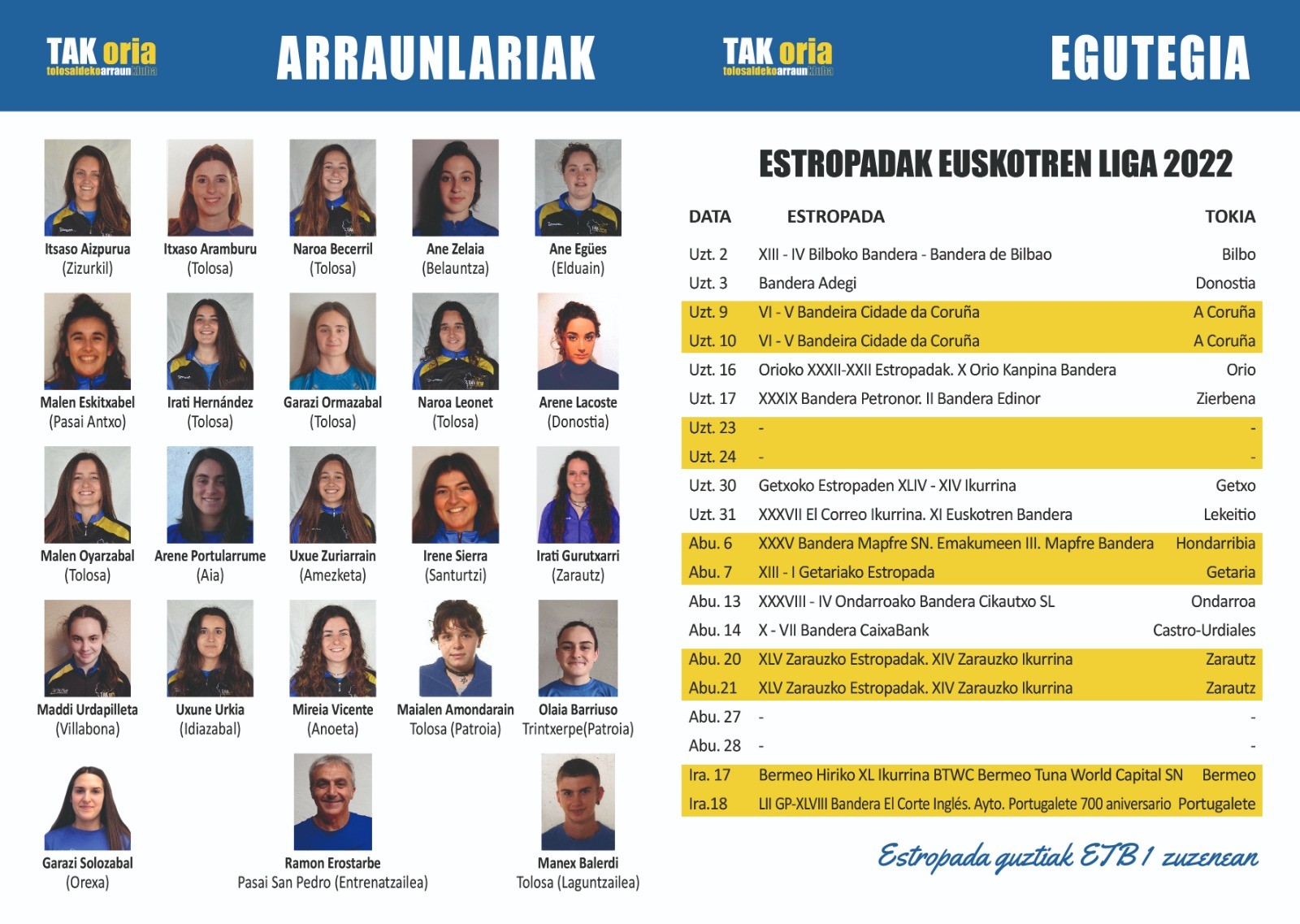 2022 denboraldiko trainerua