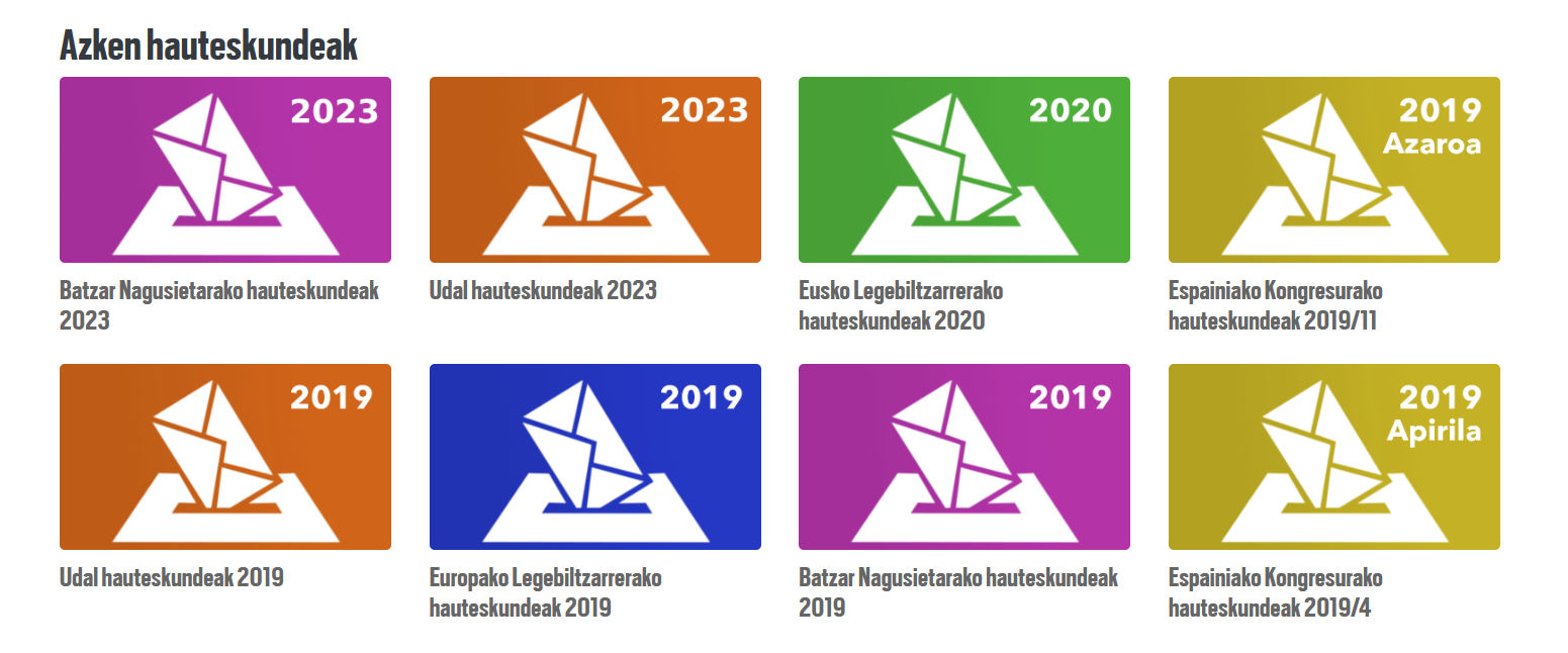 1977tik gaur egunera arteko hauteskundeetako datu historikoak 'Ataria.eus' webgunean
