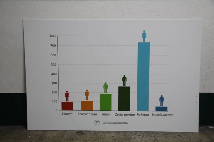 Emakume, raketista eta profe 5 1511035015220