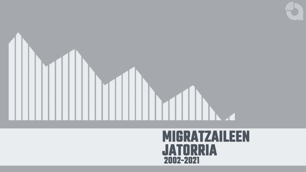 Zein da migratzaileen jatorria?