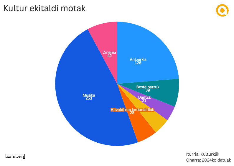 Musika da nagusi