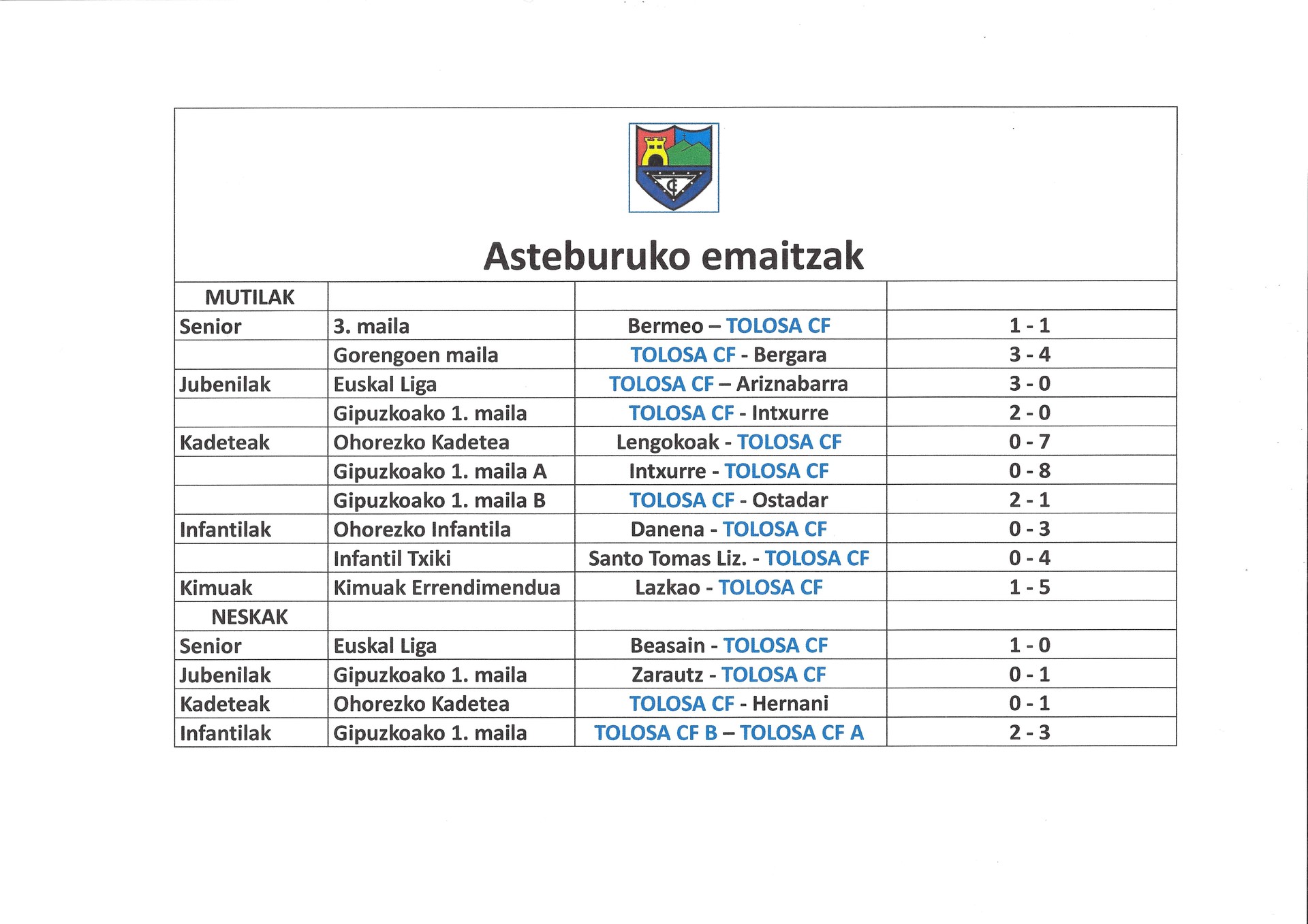 Asteburuko emaitzak