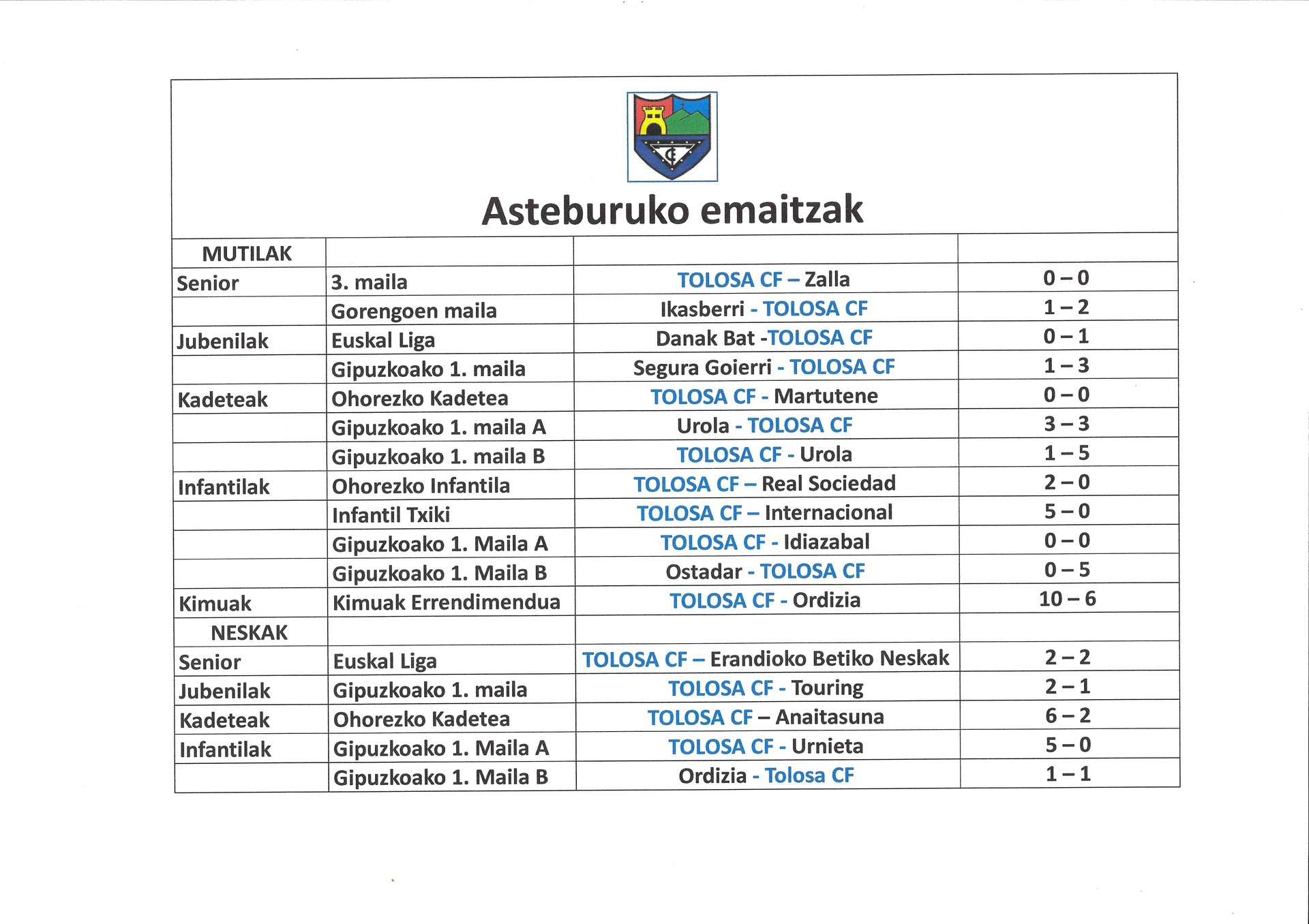 Asteburuko emaitzak