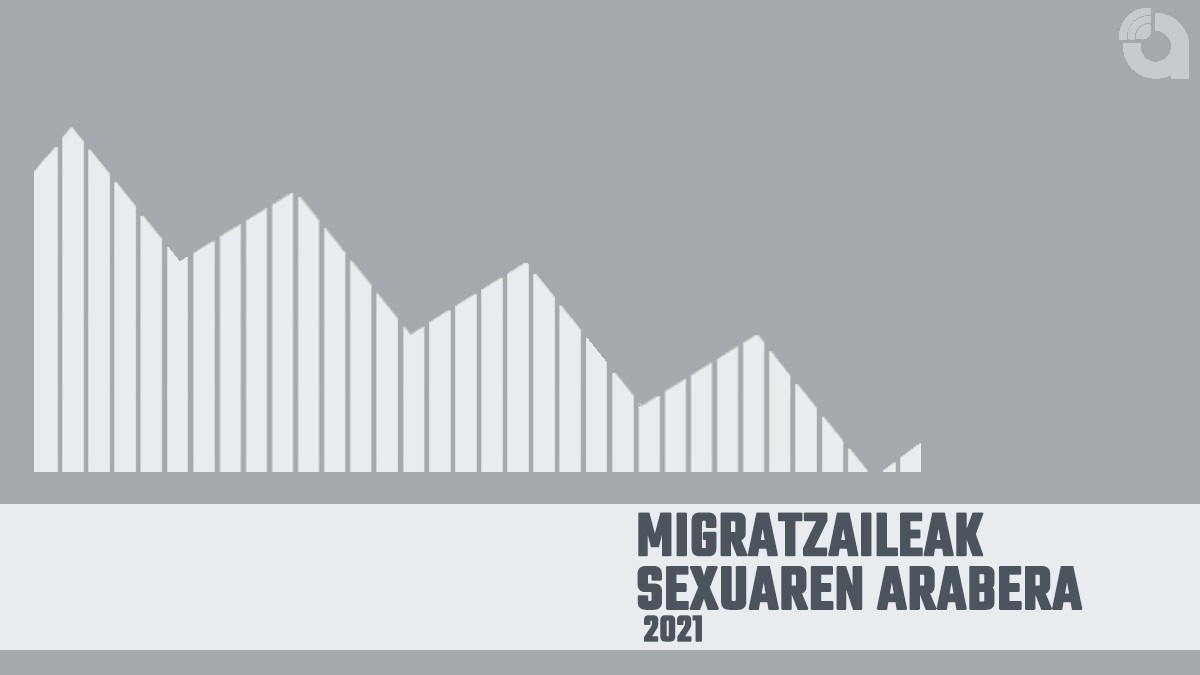 Sexuaren arabera 2021