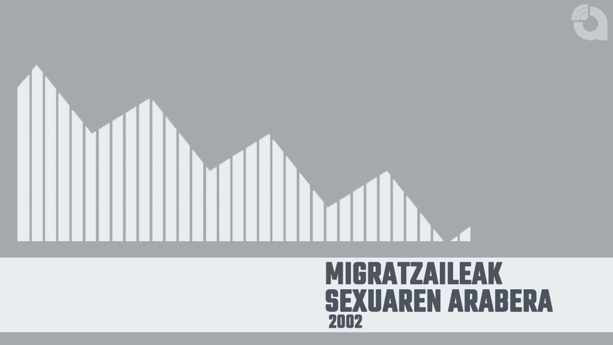 Sexuaren arabera 2002