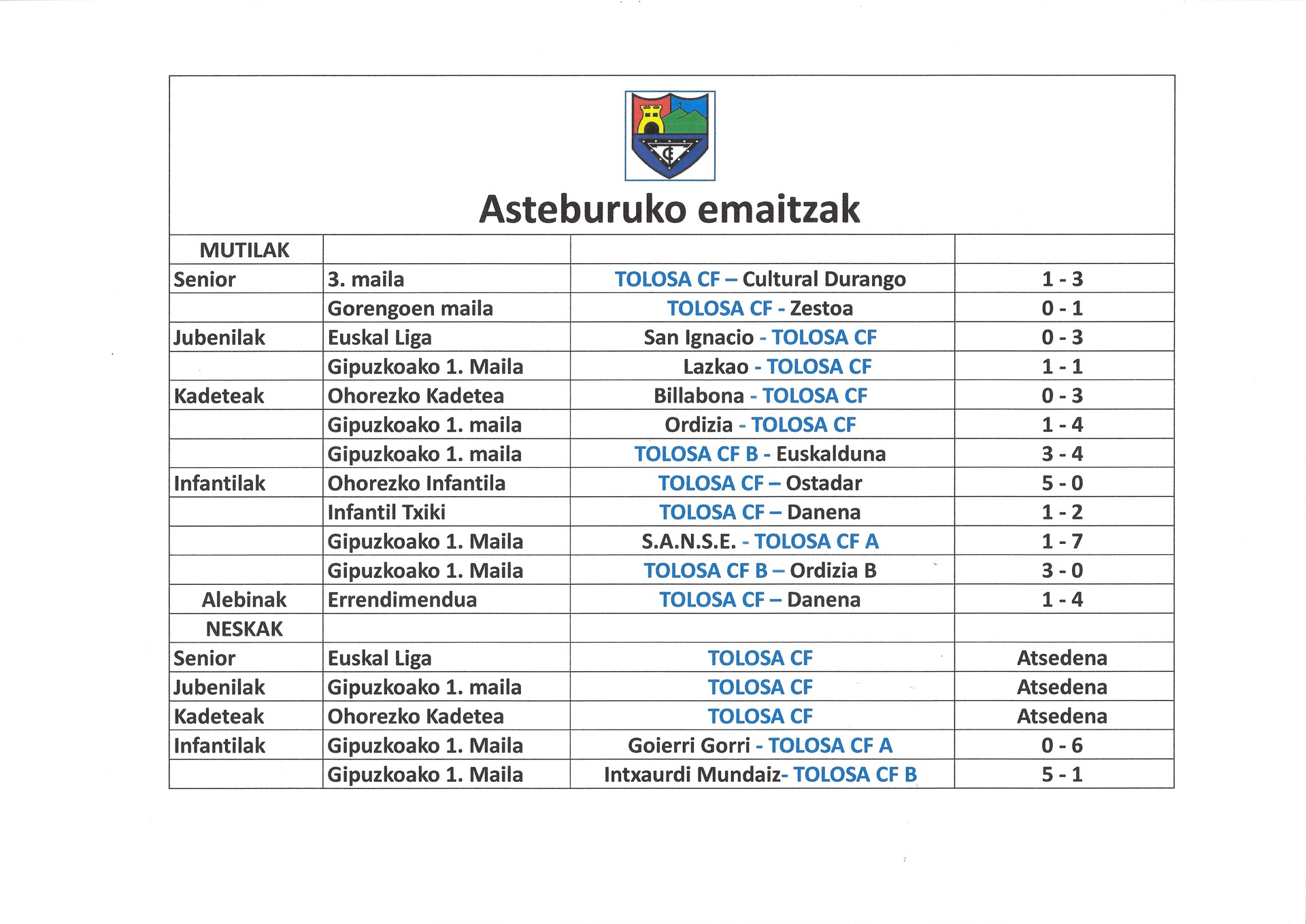 Asteburuko emaitzak