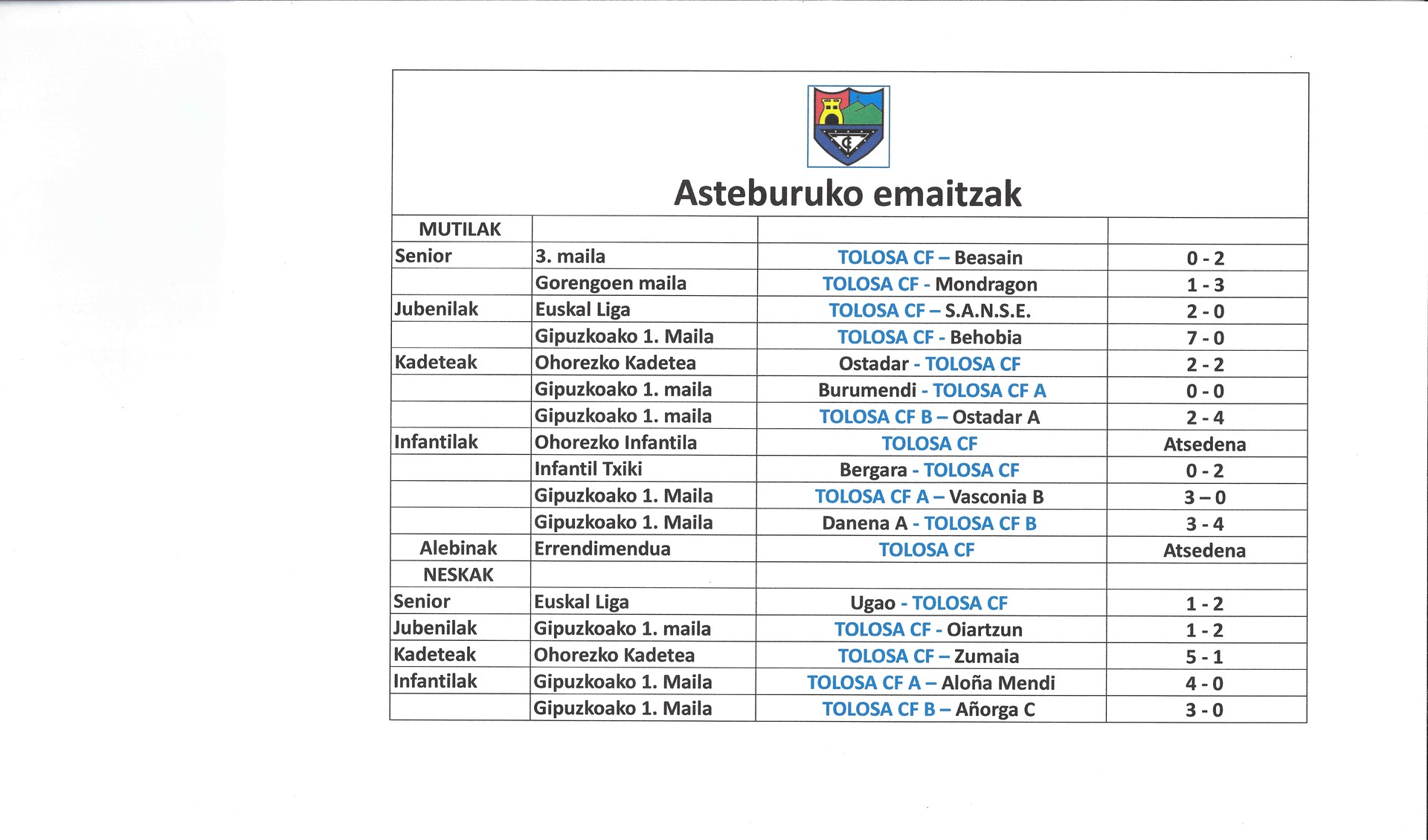 Asteburuko emaitzak