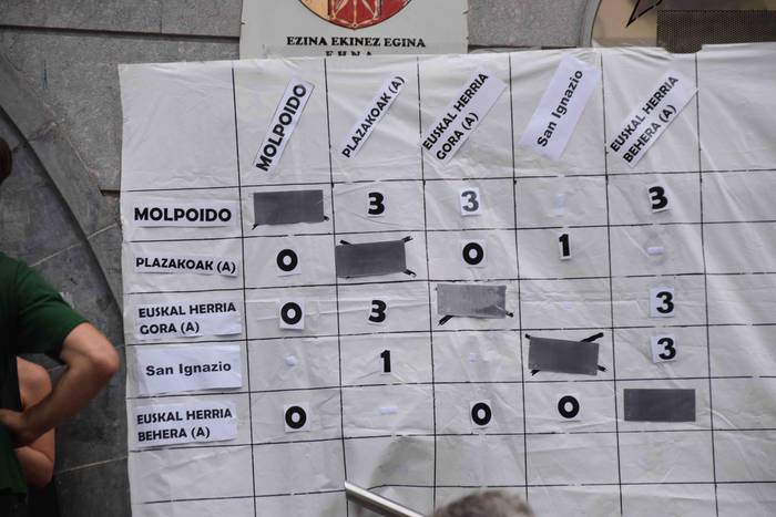 Ibarrako jaiak 2019. Sokatir 55 1566666853099