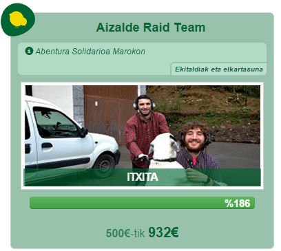 Amaitu da Aizalde Raid Taldearen Crowdfundinga!