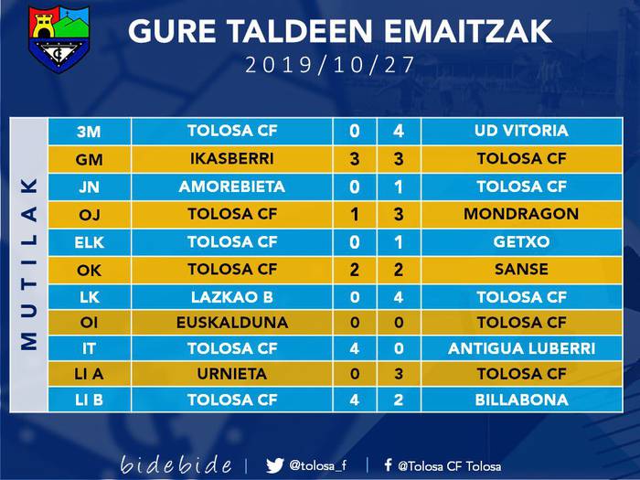 GURE TALDEEN EMAITZAK