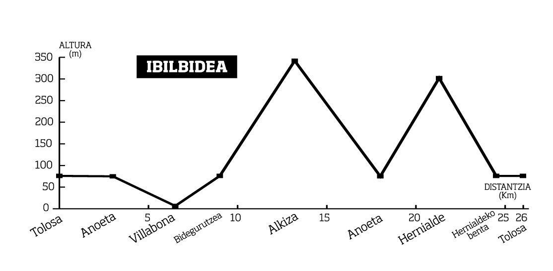 Alkiza eta Hernialde ezagutzera