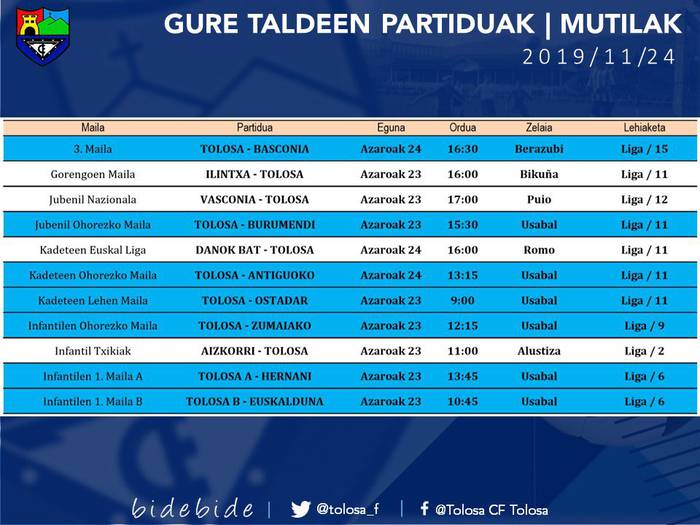 Asteburuko partidak.