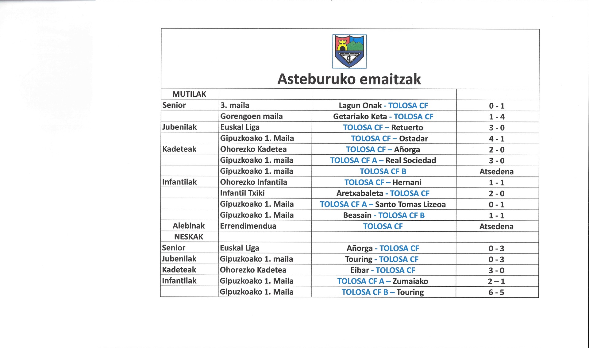 Asteburuko emaitzak