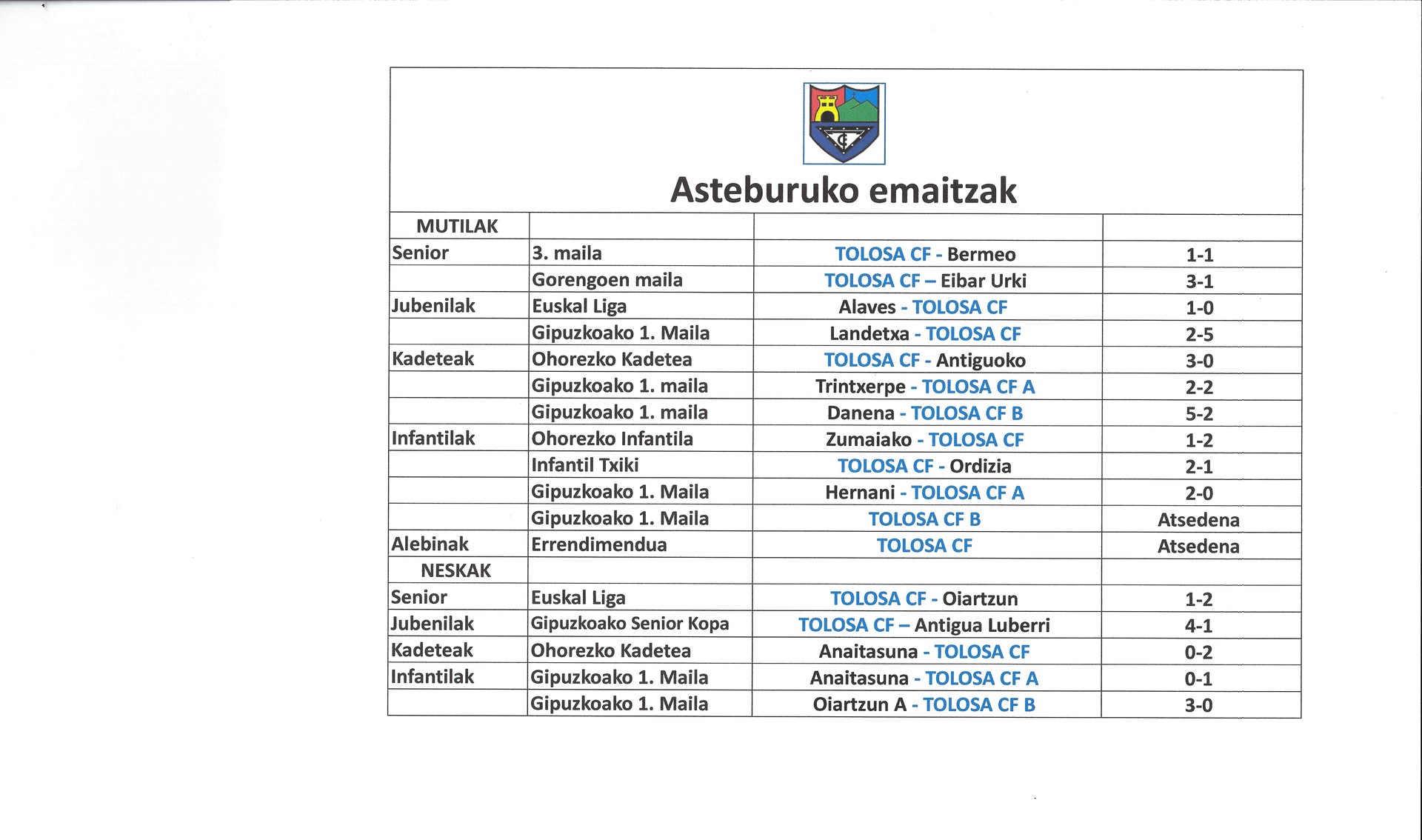 Asteburuko emaitzak