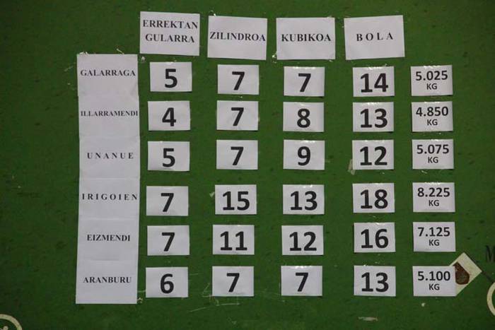 Aimar Irigoien jaun eta jabe 45 1513455483792