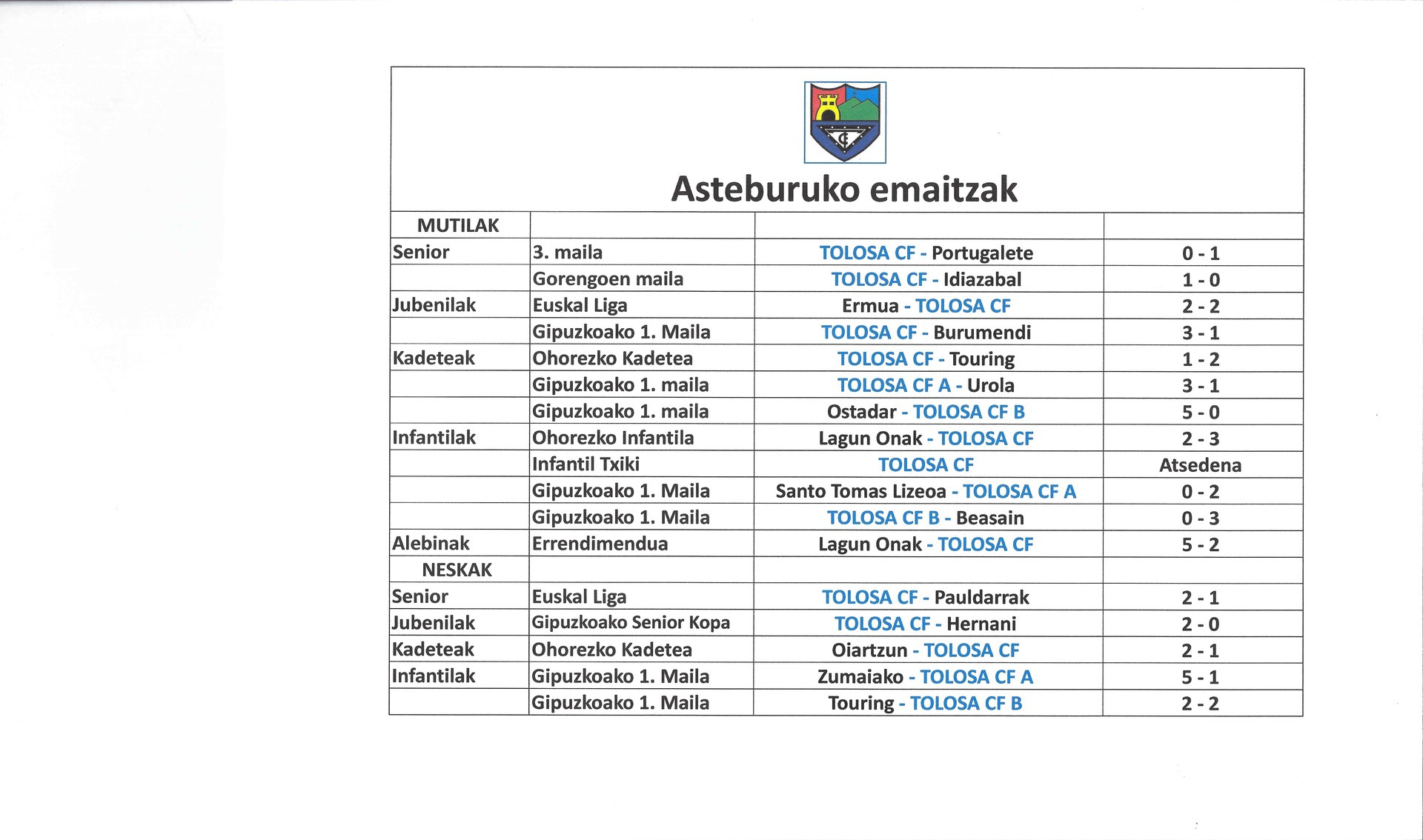 Asteburuko emaitzak