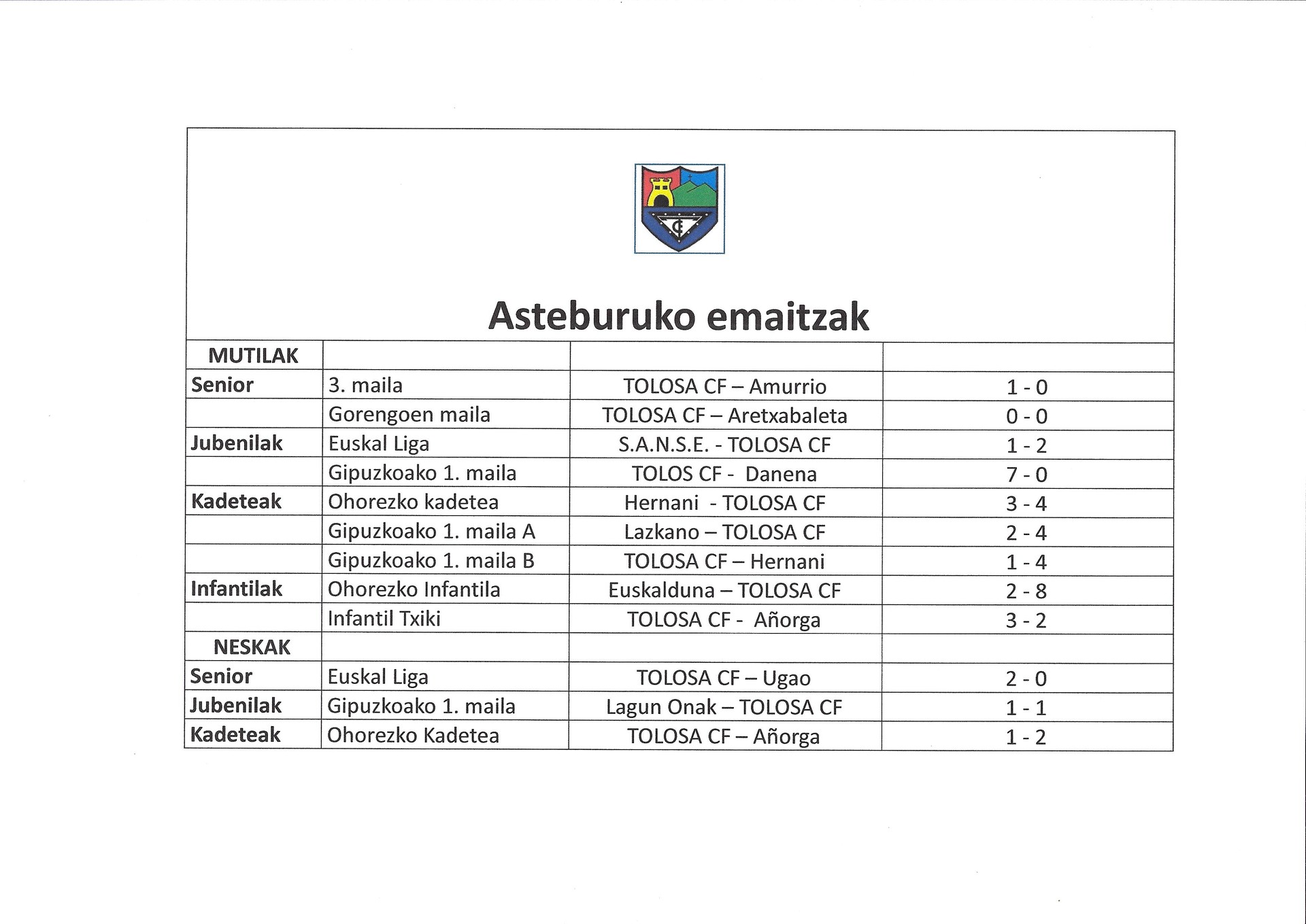 Asteburuko emaitzak