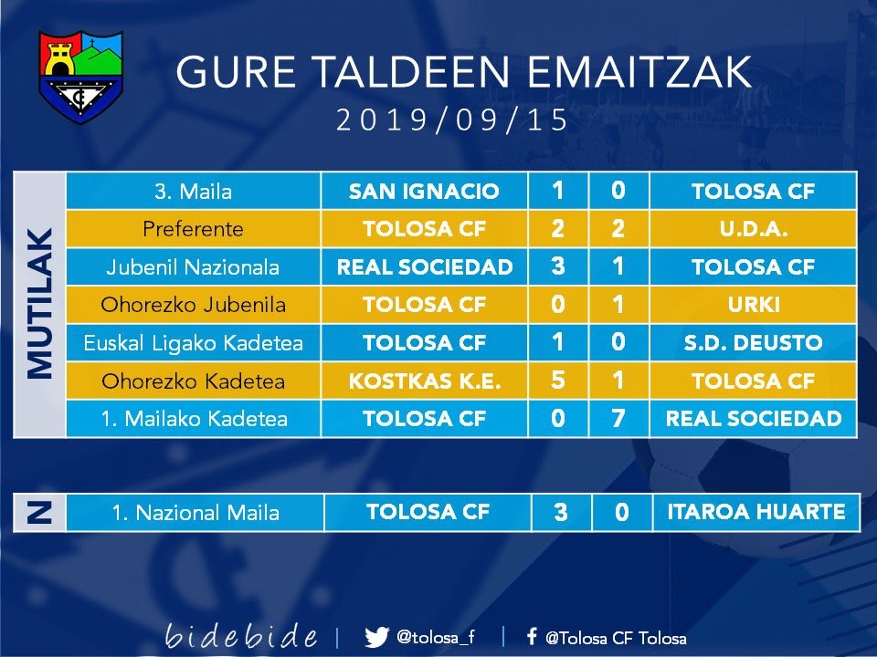 GURE TALDEEN EMAITZAK