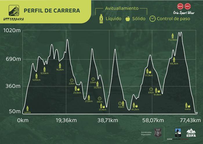 Azken egunak UTT Erronkan izena emateko