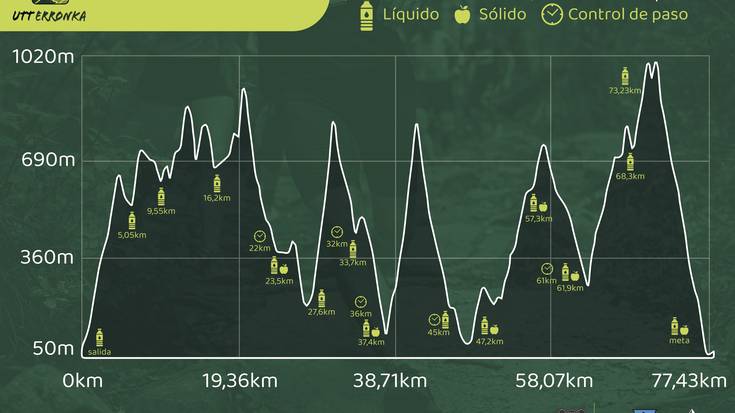 Azken egunak UTT Erronkan izena emateko