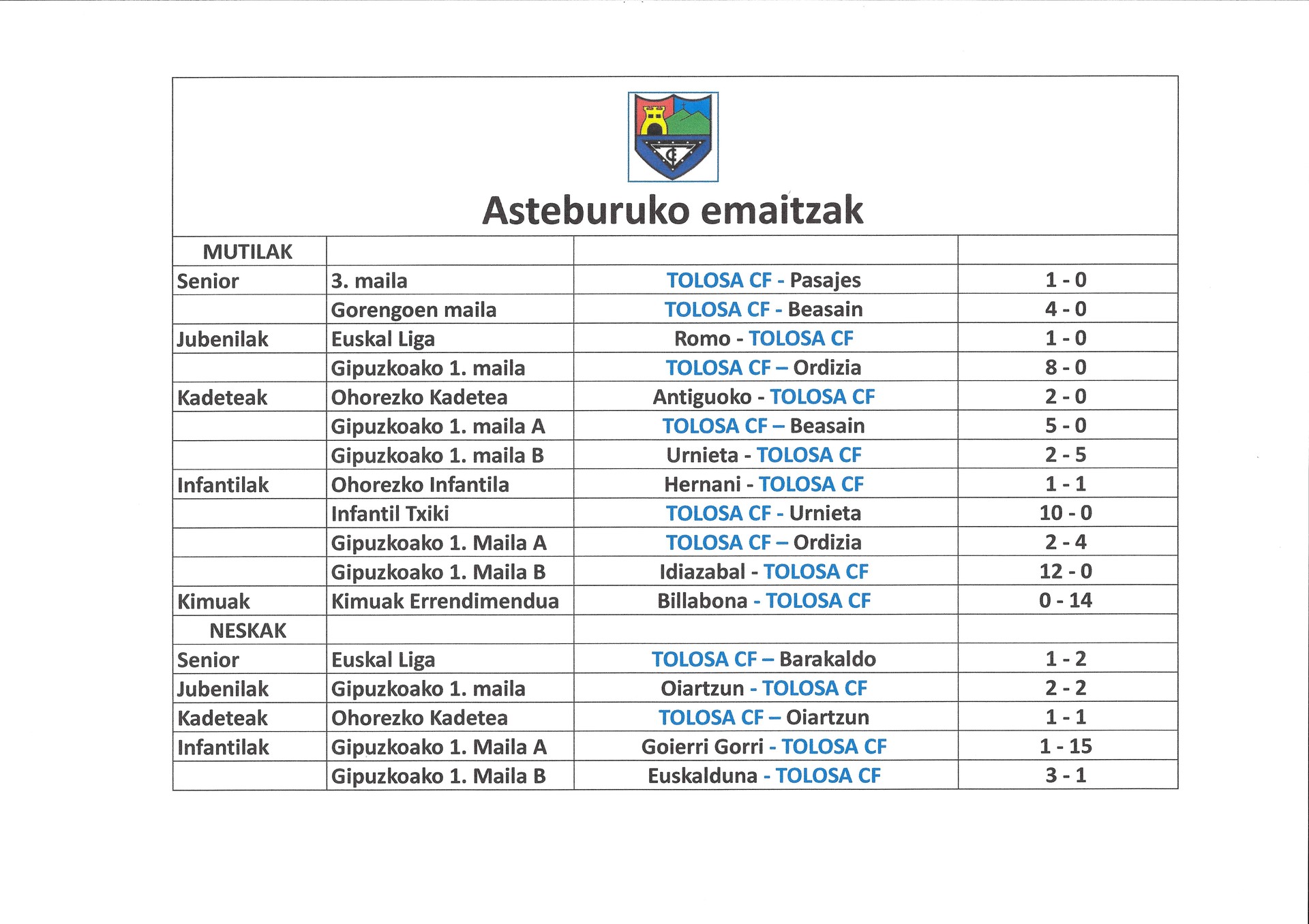 Asteburuko emaitzak