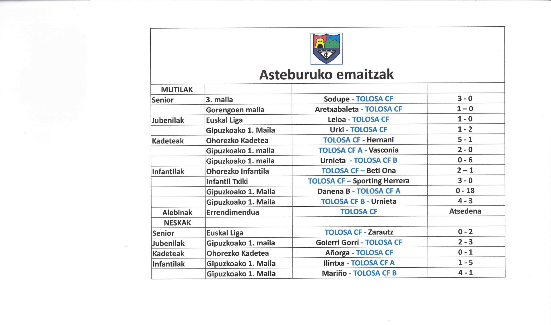 Asteburuko emaitzak