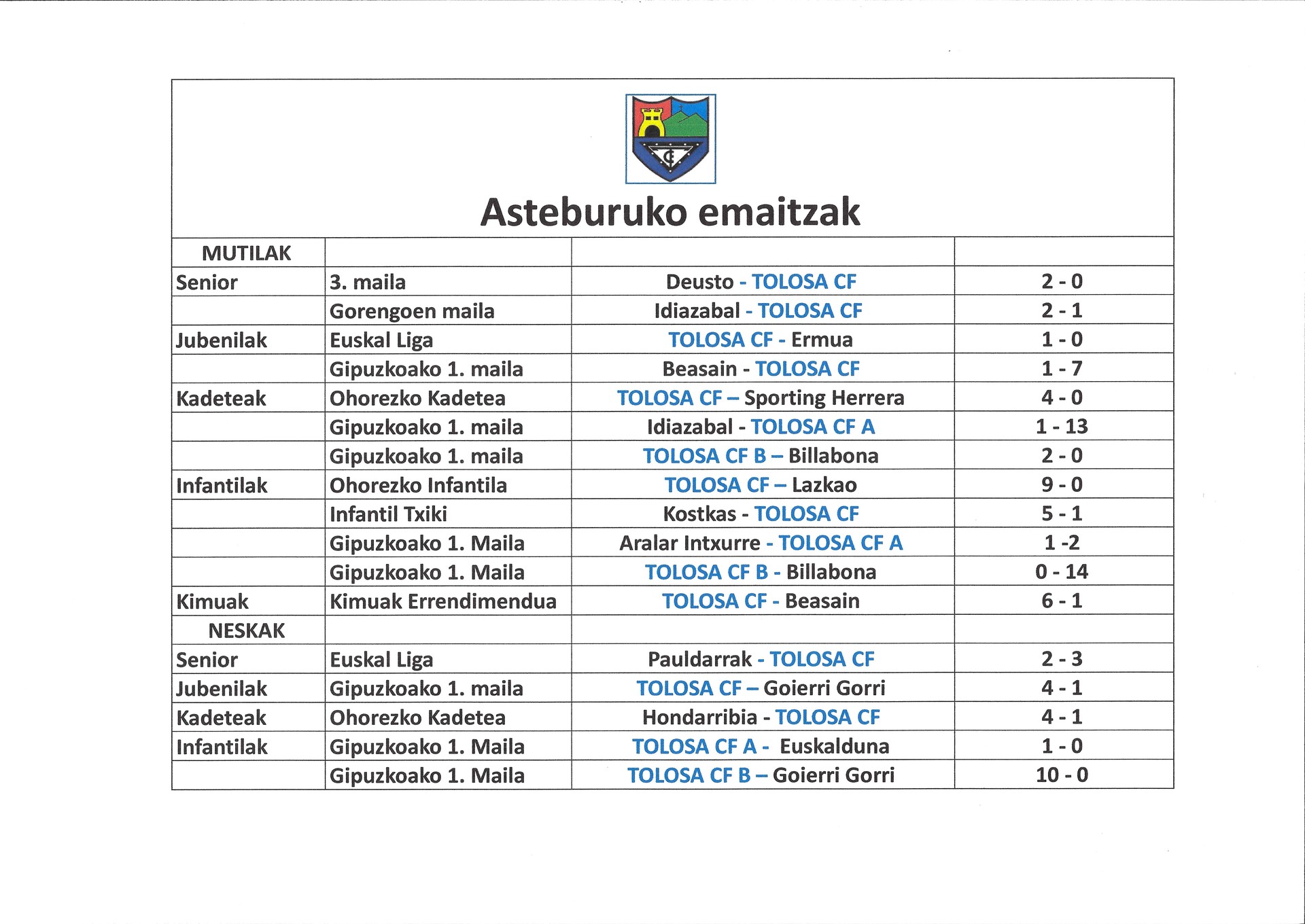 Asteburuko emaitzak