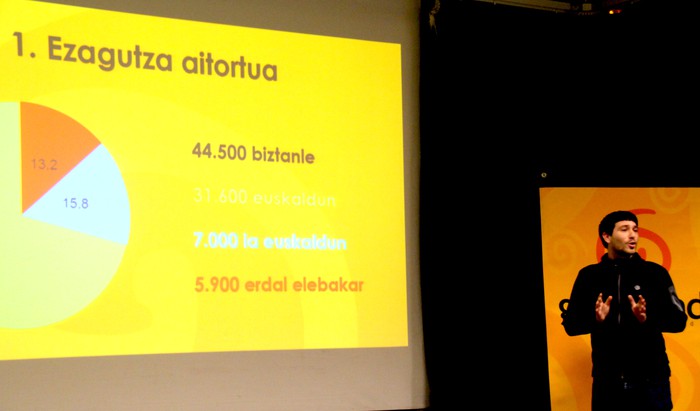 Tolosako euskararen kale erabilera, erditik beherakoa