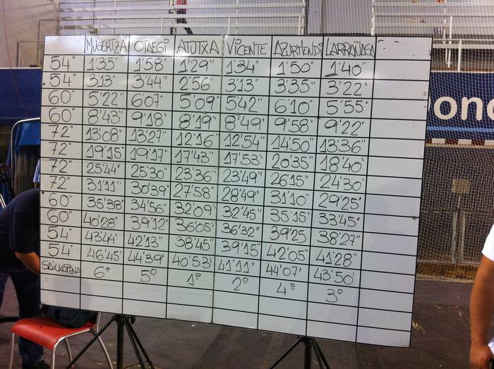 Euskal Herriko Aizkolari Txa 11 1508229208278