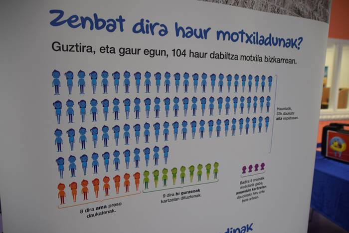 Ume motxiladunen inguruko er 4 1528215949134