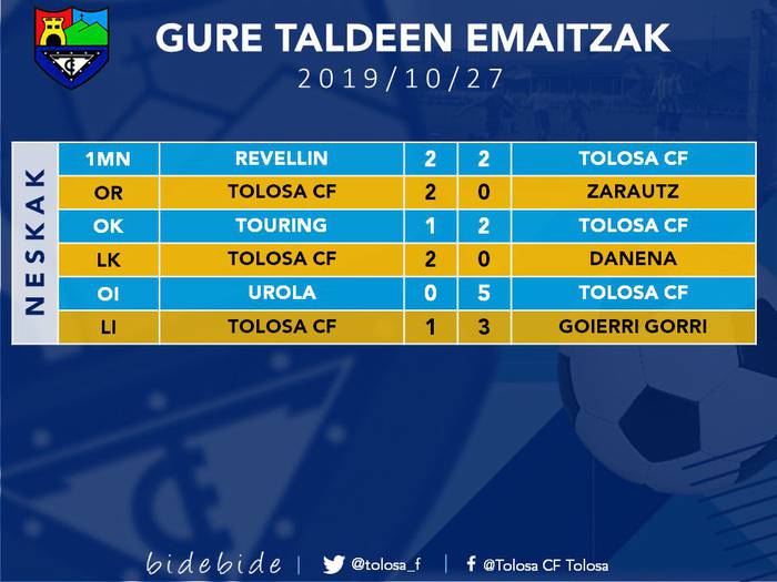 GURE TALDEEN EMAITZAK