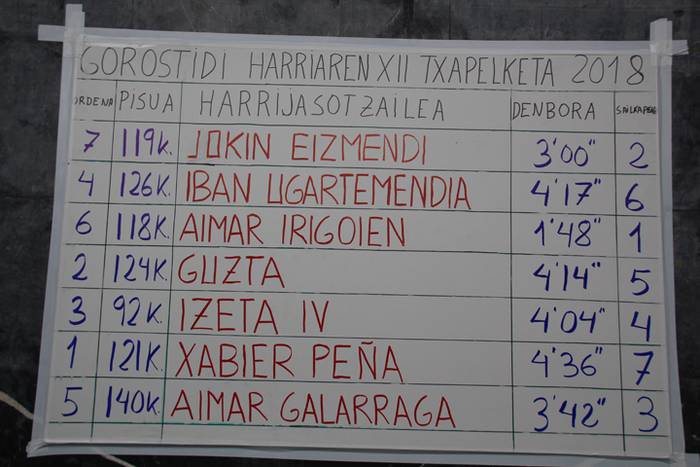 Aimar Irigoien garaile Goros 45 1524419908275