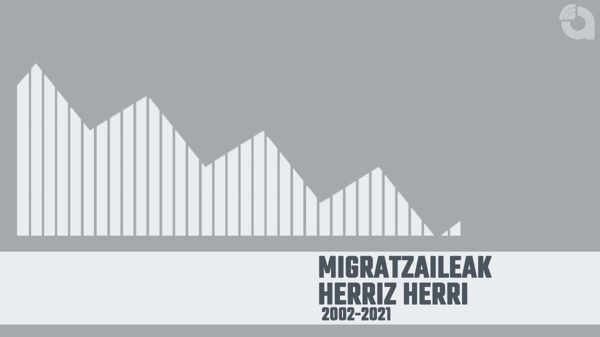 Migratzaileak herriz herri