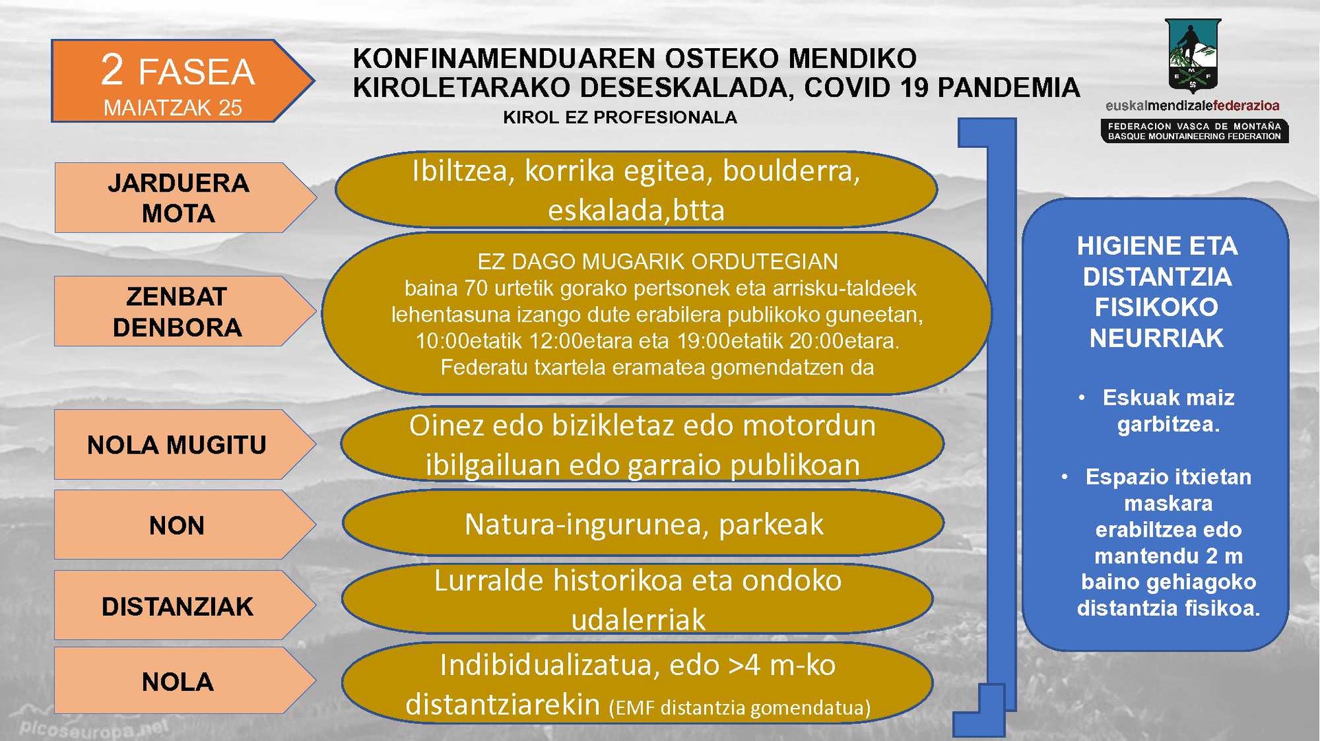 Mendiko kirolak, zer egin daitekeen eta gomendioak
