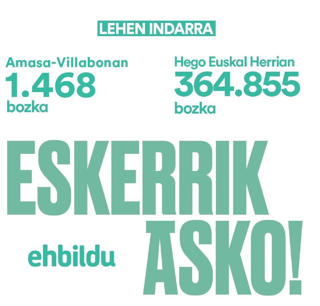 Hauteskundeak irabazi ditugu Amasa-Villabonan, Gipuzkoan eta hego Euskal Herrian. ESKERRIK ASKO!!!
