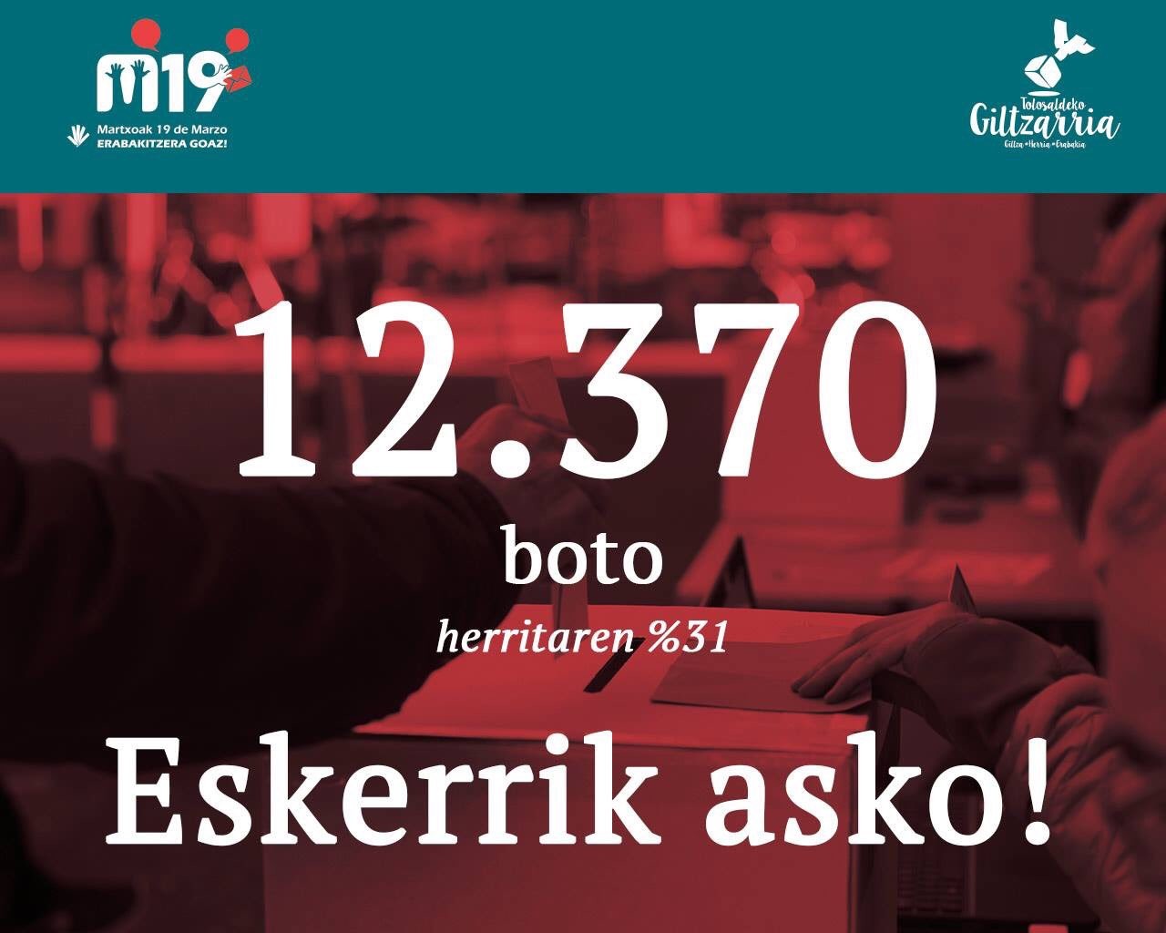 12.370 ERABAKI, ZORIONAK!
