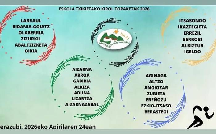 Kirol topaketa