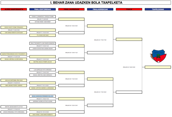 I. Behar Zana Udazken Bola Txapelketa 