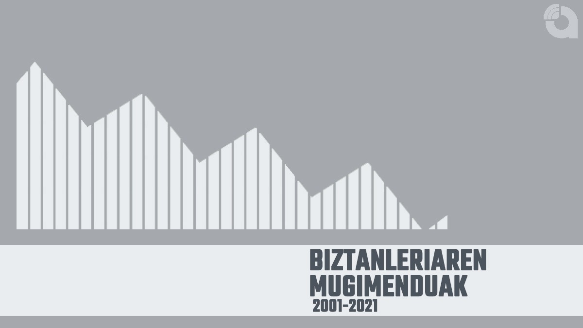 Biztanleria mugimenduak 2001-2021