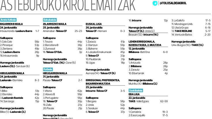 Asteburuko kirol emaitzak eta sailkapenak